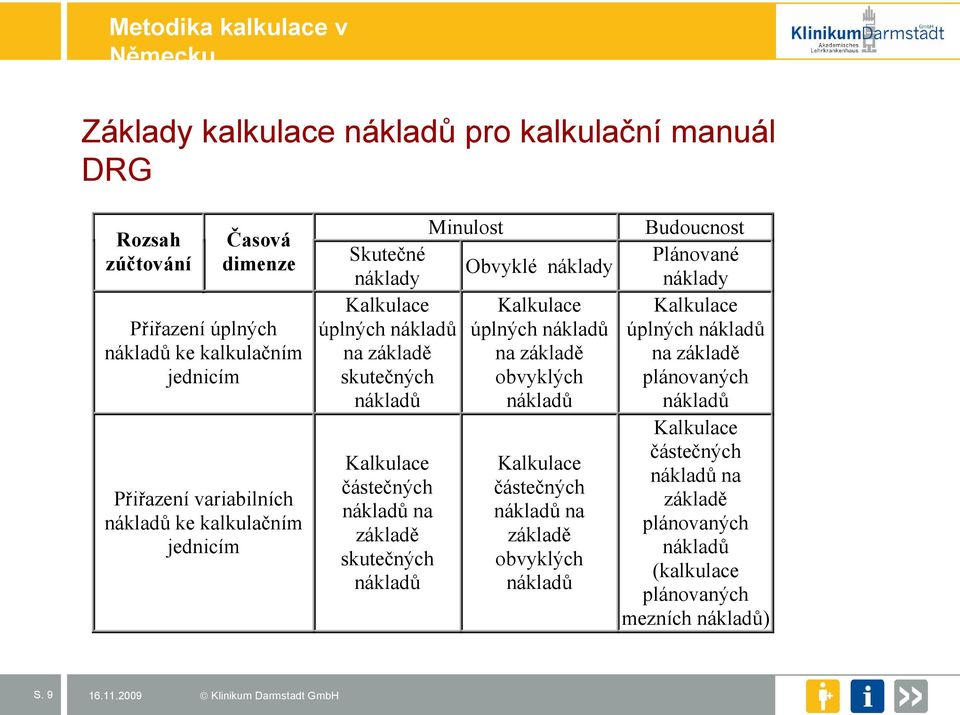 na základě obvyklých úplných na základě skutečných částečných na základě skutečných částečných na základě obvyklých