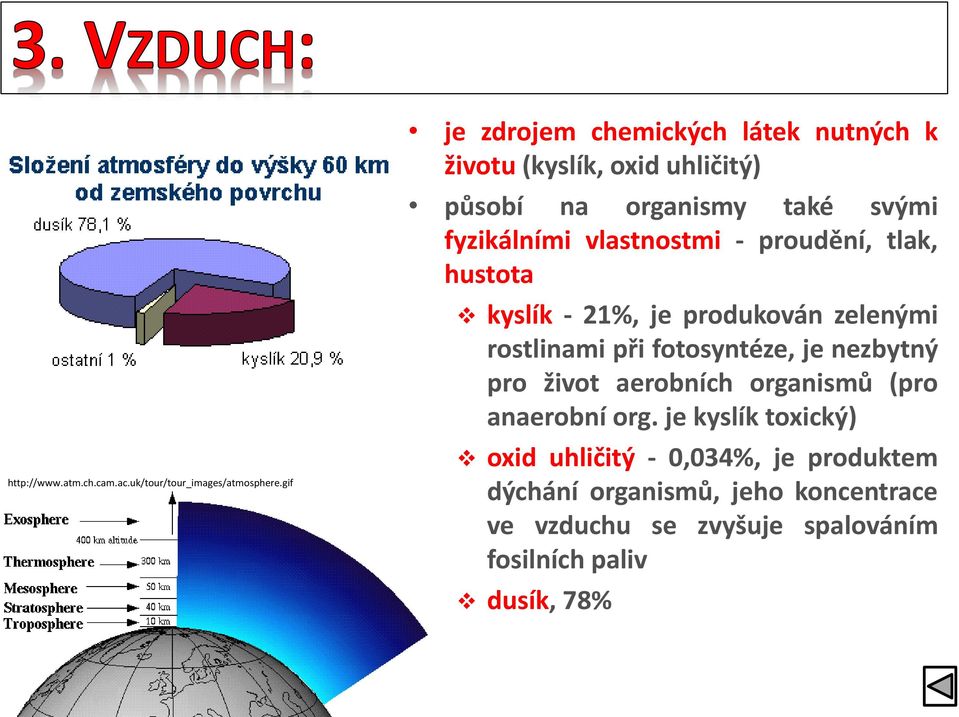 vlastnostmi - proudění, tlak, hustota kyslík - 21%, je produkován zelenými rostlinami při fotosyntéze, je nezbytný pro