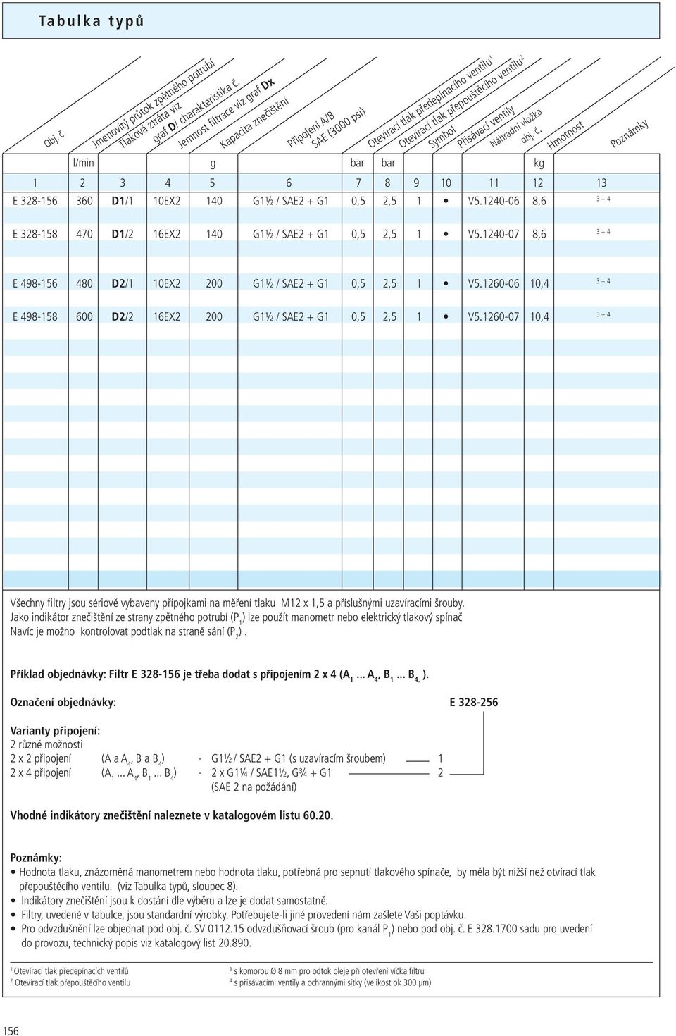 Hmotnost 5 6 7 8 9 0 E 8-56 60 D/ 0EX 0 G½ / SAE + G 0,5,5 V5.0-06 8,6 + bar bar kg Poznámky E 8-58 70 D/ 6EX 0 G½ / SAE + G 0,5,5 V5.0-07 8,6 + E 98-56 80 D/ 0EX 00 G½ / SAE + G 0,5,5 V5.