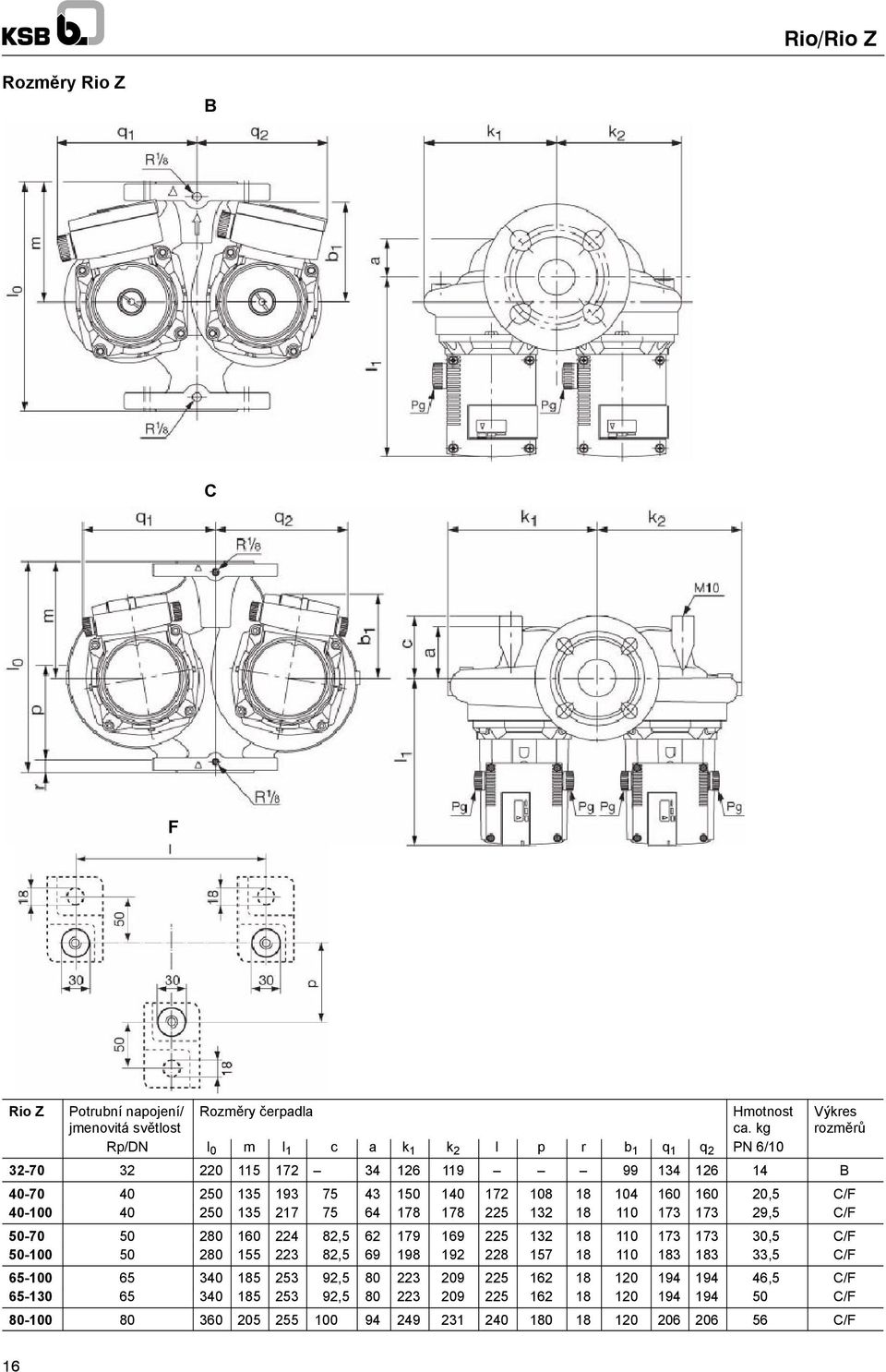 0,5 C/F 4000 40 50 5 7 75 64 78 78 5 8 0 7 7 9,5 C/F 5070 50 80 60 4 8,5 6 79 69 5 8 0 7 7 0,5 C/F 5000 50 80 55 8,5 69 98 9 8