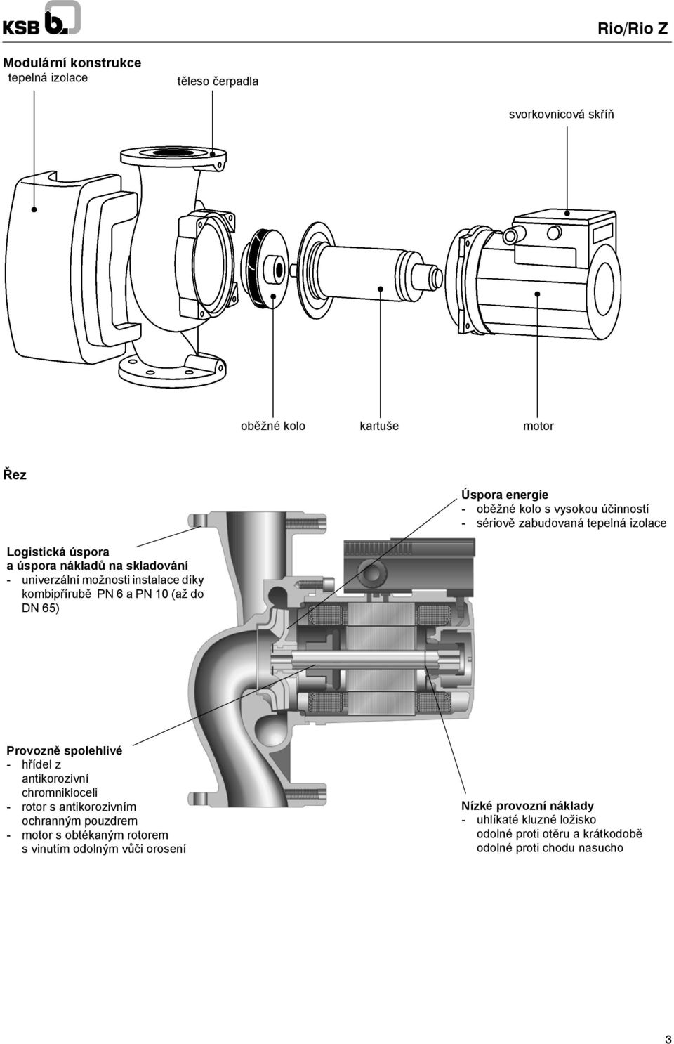 kombipřírubě PN6aPN0(aždo DN 65) Provozně spolehlivé hřídel z antikorozivní chromnikloceli rotor s antikorozivním ochranným pouzdrem motor s