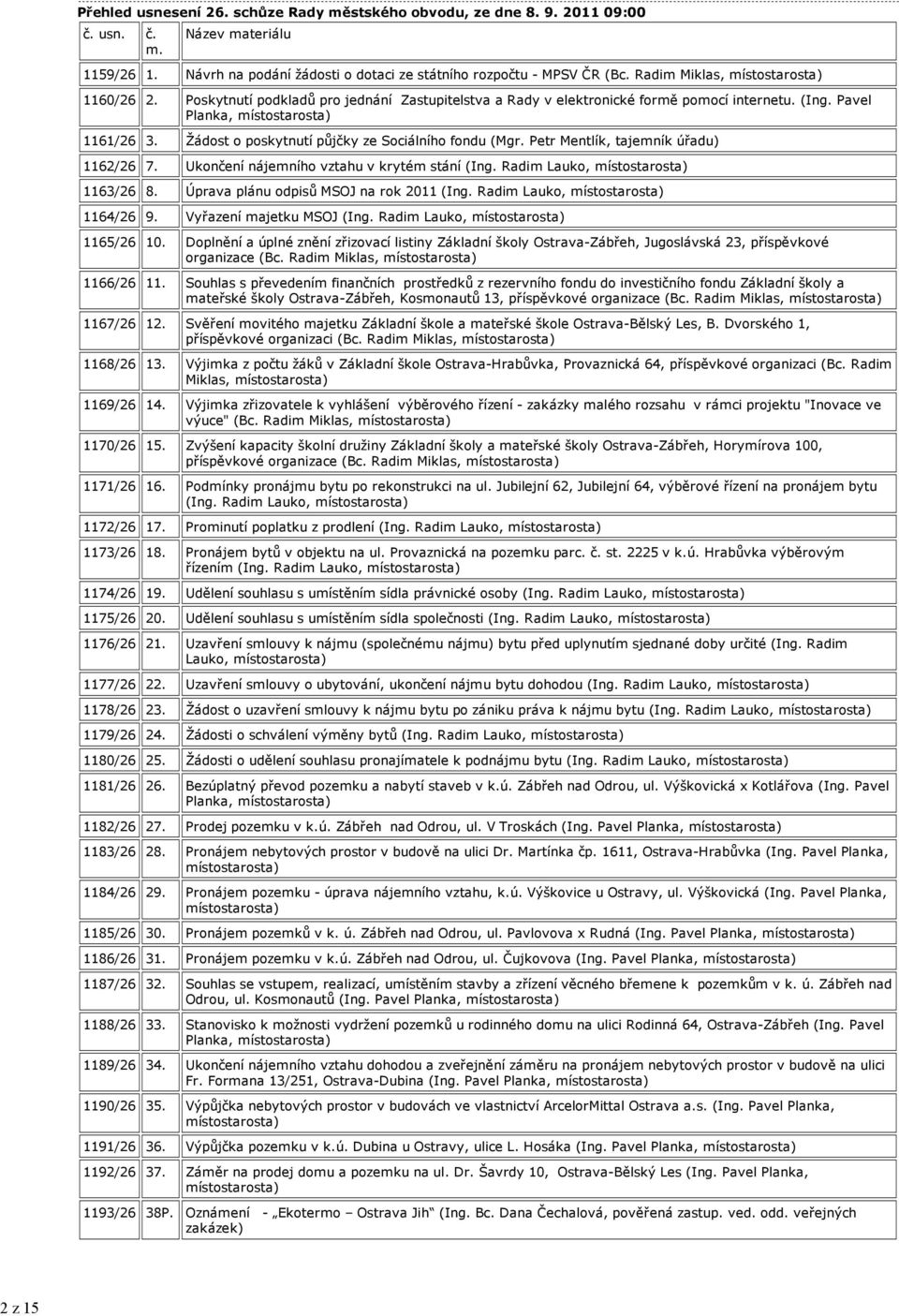 Žádost o poskytnutí půjčky ze Sociálního fondu (Mgr. Petr Mentlík, tajemník úřadu) 1162/26 7. Ukončení nájemního vztahu v krytém stání (Ing. Radim Lauko, místostarosta) 1163/26 8.