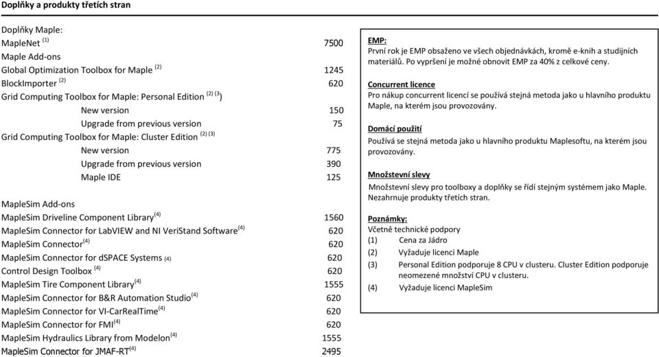 MapleSim Driveline Component Library (4) 1560 MapleSim Connector for LabVIEW and NI VeriStand Software (4) 620 MapleSim Connector (4) 620 MapleSim Connector for dspace Systems (4) 620 Control Design