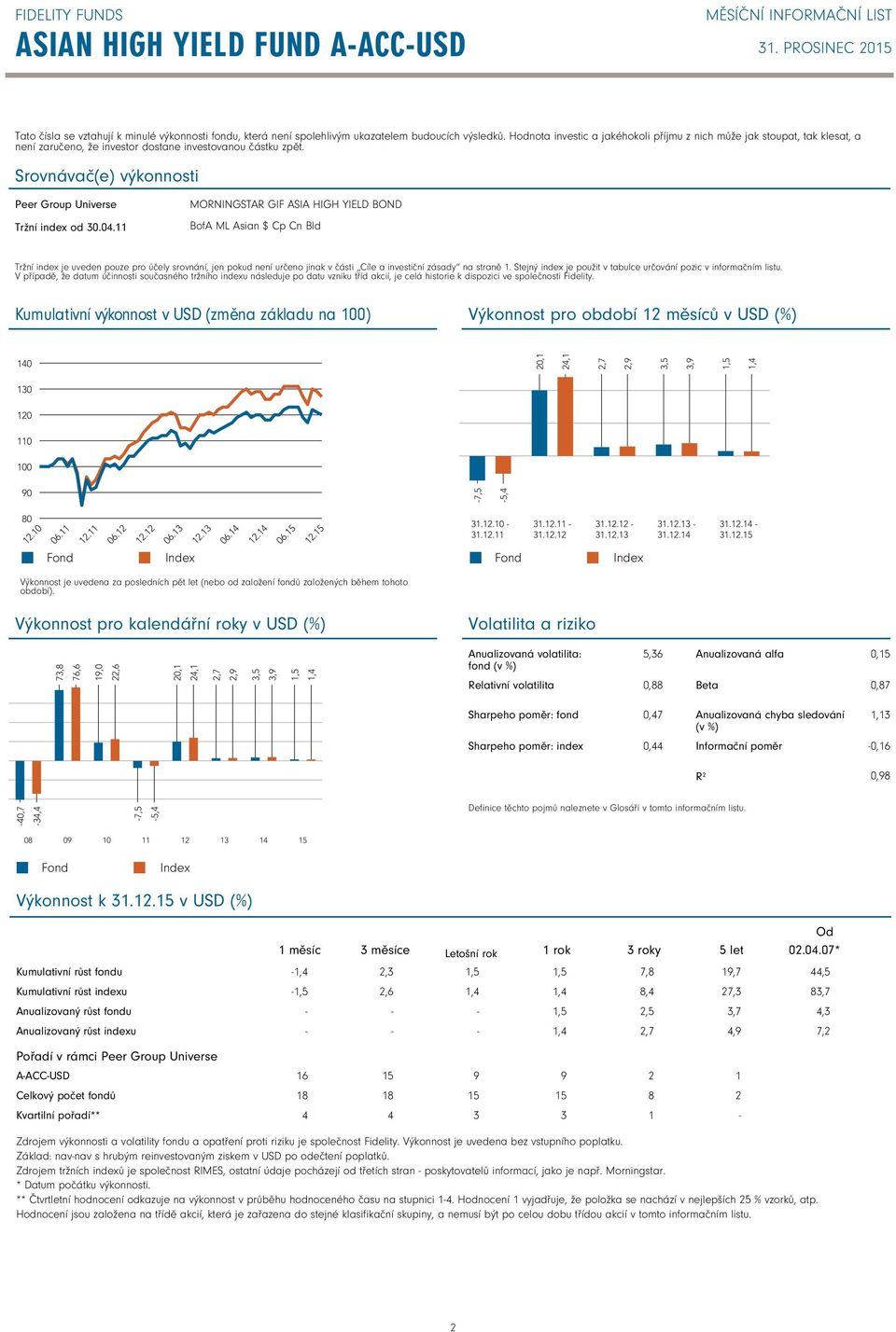 04.11 MORNINGSTAR GIF ASIA HIGH YIELD BOND BofA ML Asian $ Cp Cn Bld Tržní index je uveden pouze pro účely srovnání, jen pokud není určeno jinak v části Cíle a investiční zásady na straně 1.