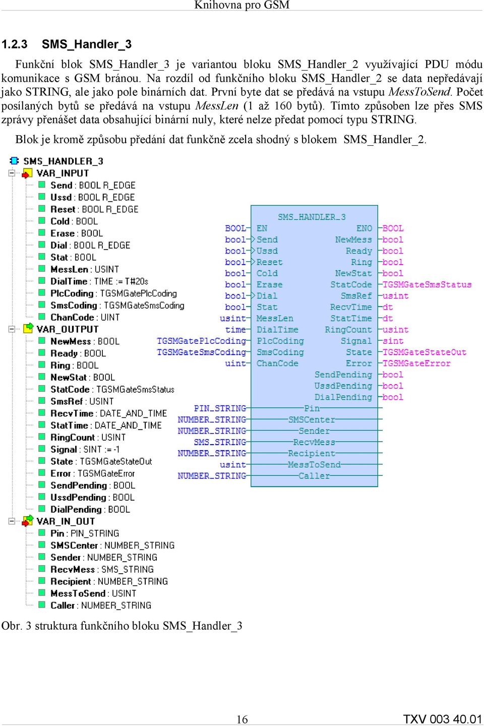 První byte dat se předává na vstupu MessToSend. Počet posílaných bytů se předává na vstupu MessLen (1 až 160 bytů).