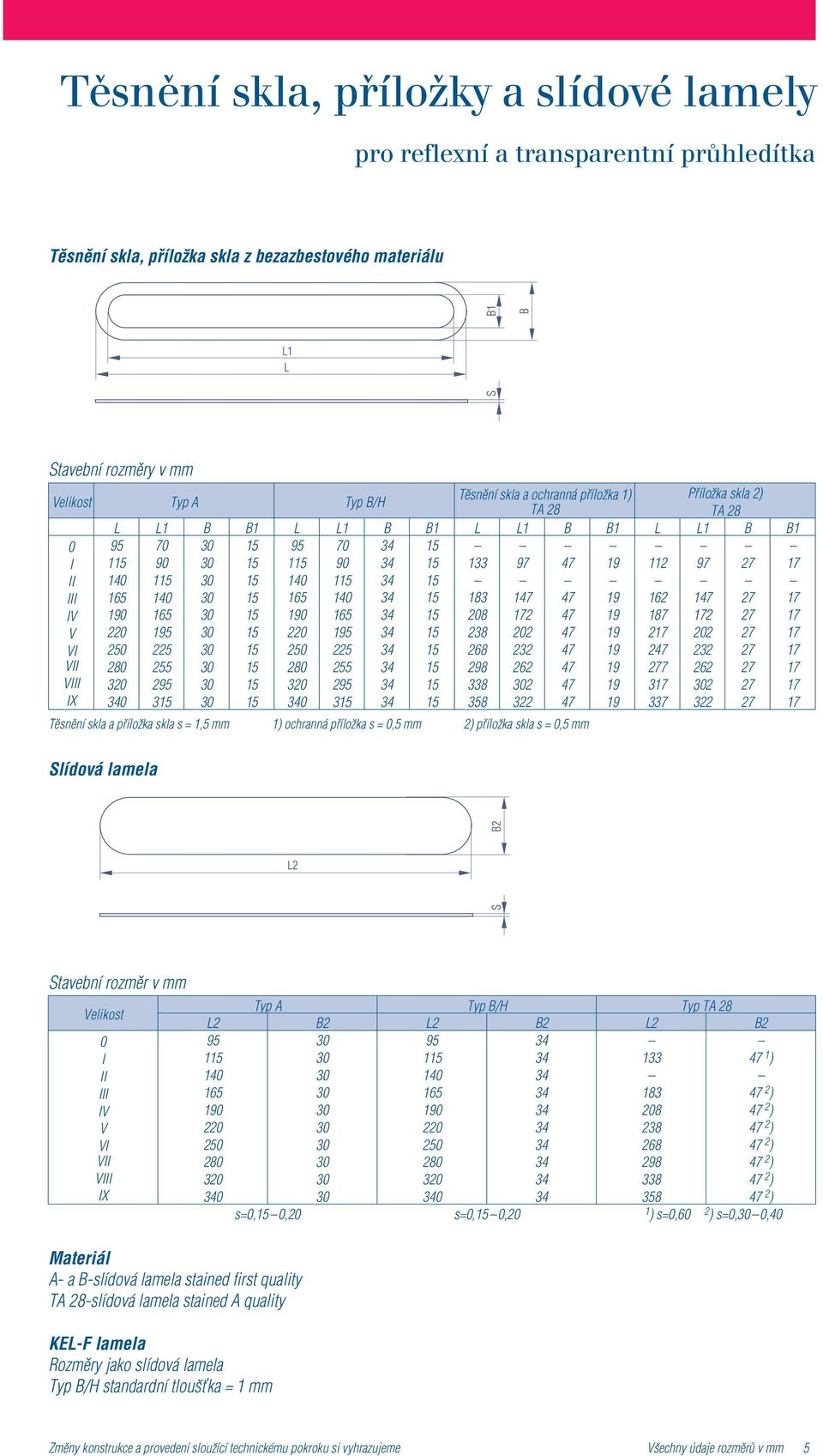 3 6 9 33 35 97 1 0 3 6 3 11 17 77 3 337 97 1 0 3 6 3 7 7 7 7 7 7 7 7 Tìsnìní skla a pøílo ka skla s = mm 1) ochranná pøílo ka s = 0,5 mm ) pøílo ka skla s = 0,5 mm Slídová lamela Stavební rozmìr v mm