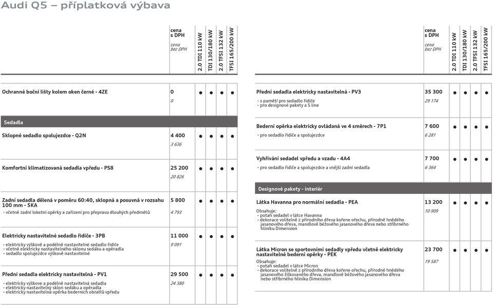 PS8 25 2 - pro sedadlo řidiče a spolujezdce a vnější zadní sedadla 6 364 2 826 Designové pakety - interiér Zadní sedadla dělená v poměru 6:4, sklopná a posuvná v rozsahu 1 mm - 5KA - včetně zadní