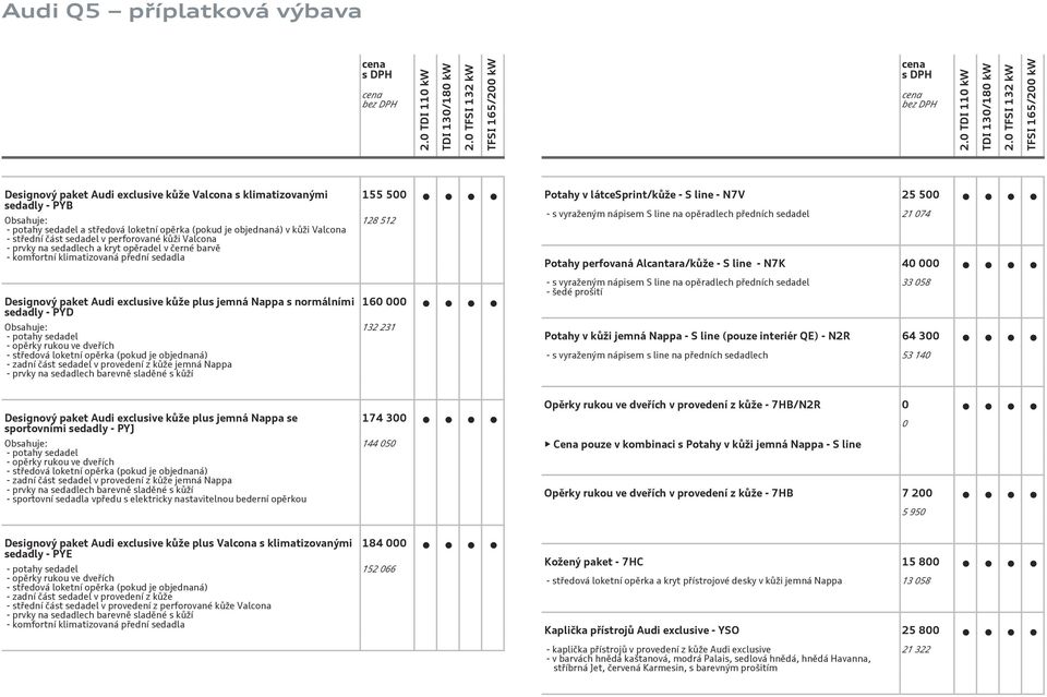 opěrky rukou ve dveřích - středová loketní opěrka (pokud je objednaná) - zadní část sedadel v provedení z kůže jemná Nappa - prvky na sedadlech barevně sladěné s kůží 155 5 128 512 16 132 231 Potahy