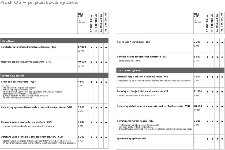 multifunkční upevňovací bod v prostoru pro nohy spolujezdce - uzamykatelnou přihrádku u spolujezdce - gumové popruhy na dně zavazadlového prostoru - síť pod zadní odkládací plochou 3 719 Nástupní