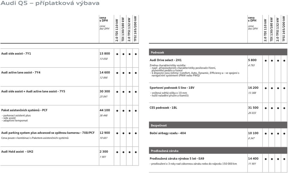 side assist + Audi active lane assist - 7Y5 3 3 25 41 Sportovní podvozek S line - 1BV 16 2 - snížená světlá výška o 1 mm - tužší naladění pružin a tlumičů 13 388 Paket asistenčních systémů - PCF 44 1