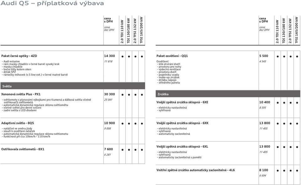 sklonu světlomětu - včetně světel pro denní svícení - zadní světla s LED diodami 25 41 Paket osvětlení - QQ1 5 5 Osvětlení: - klik otvírání dveří - prostoru pro nohy - výdechů ventilace - prostoru