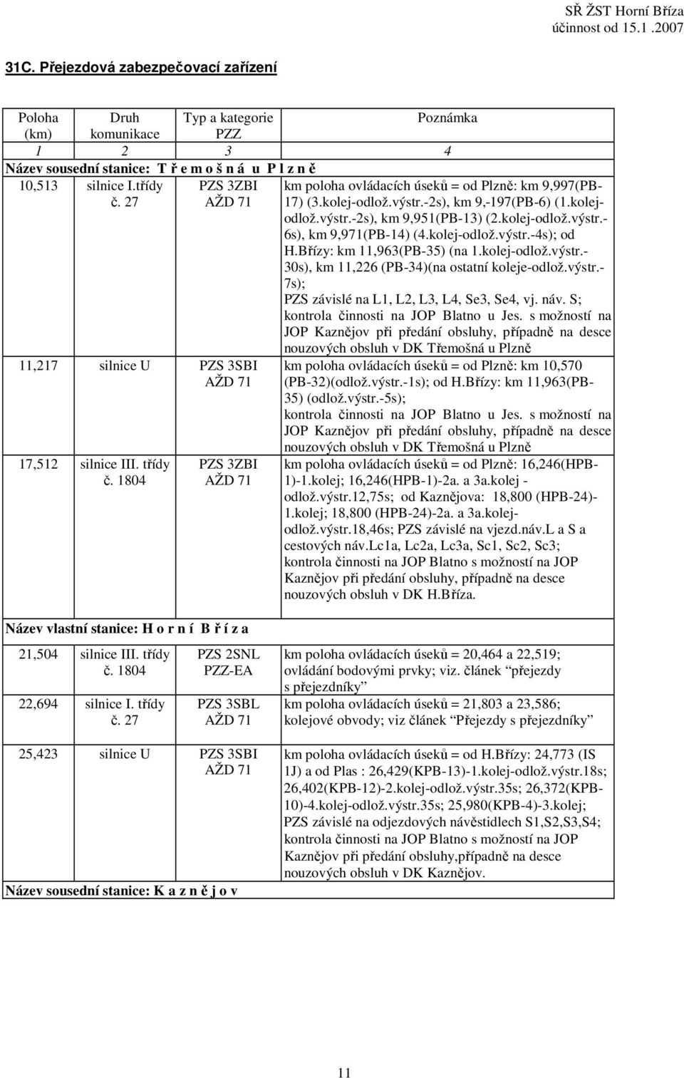 kolej-odlož.výstr.-4s); od H.Břízy: km 11,963(PB-35) (na 1.kolej-odlož.výstr.- 30s), km 11,226 (PB-34)(na ostatní koleje-odlož.výstr.- 7s); PZS závislé na L1, L2, L3, L4, Se3, Se4, vj. náv.