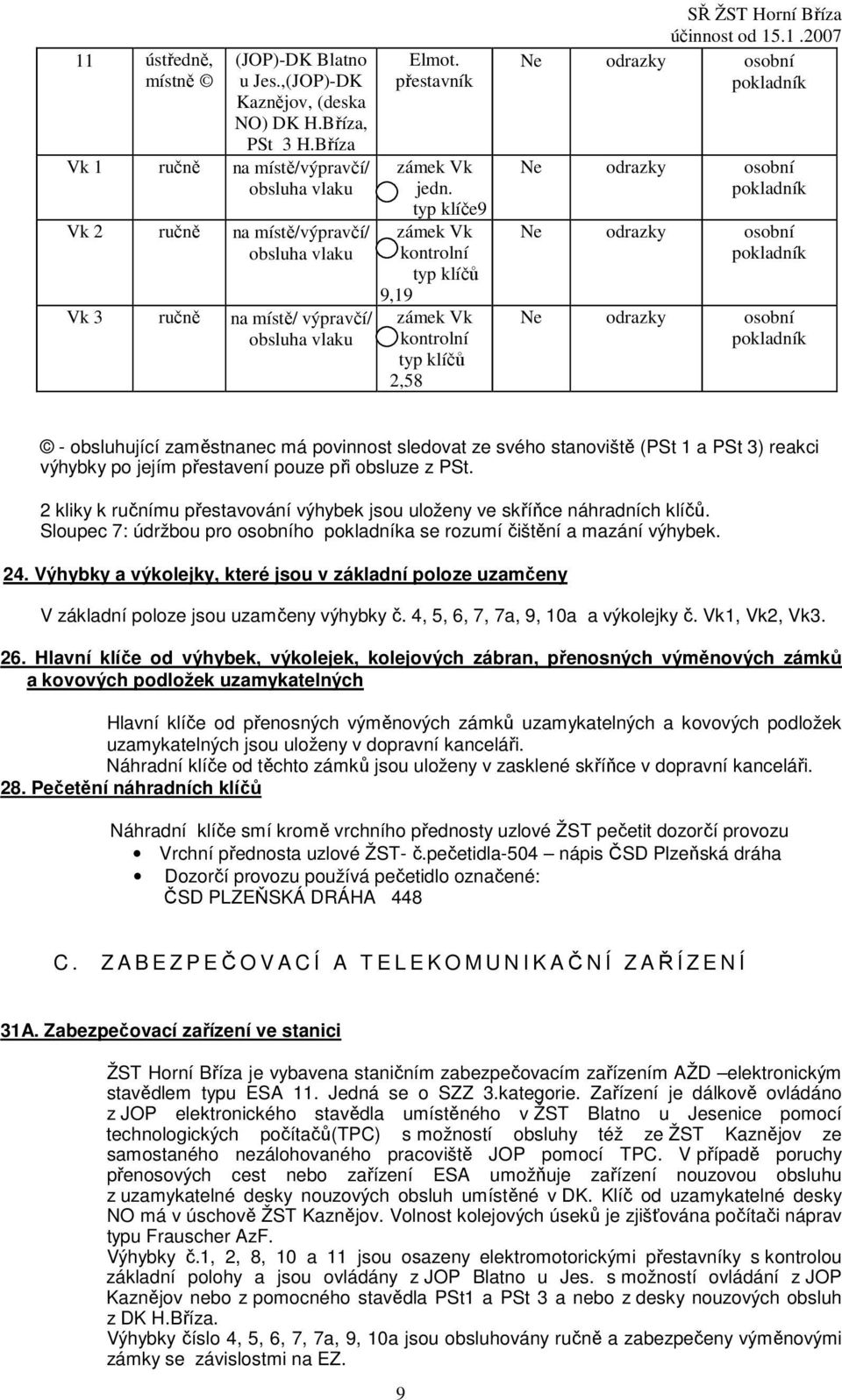 typ klíče9 zámek Vk kontrolní typ klíčů 9,19 zámek Vk kontrolní typ klíčů 2,58 - obsluhující zaměstnanec má povinnost sledovat ze svého stanoviště (PSt 1 a PSt 3) reakci výhybky po jejím přestavení