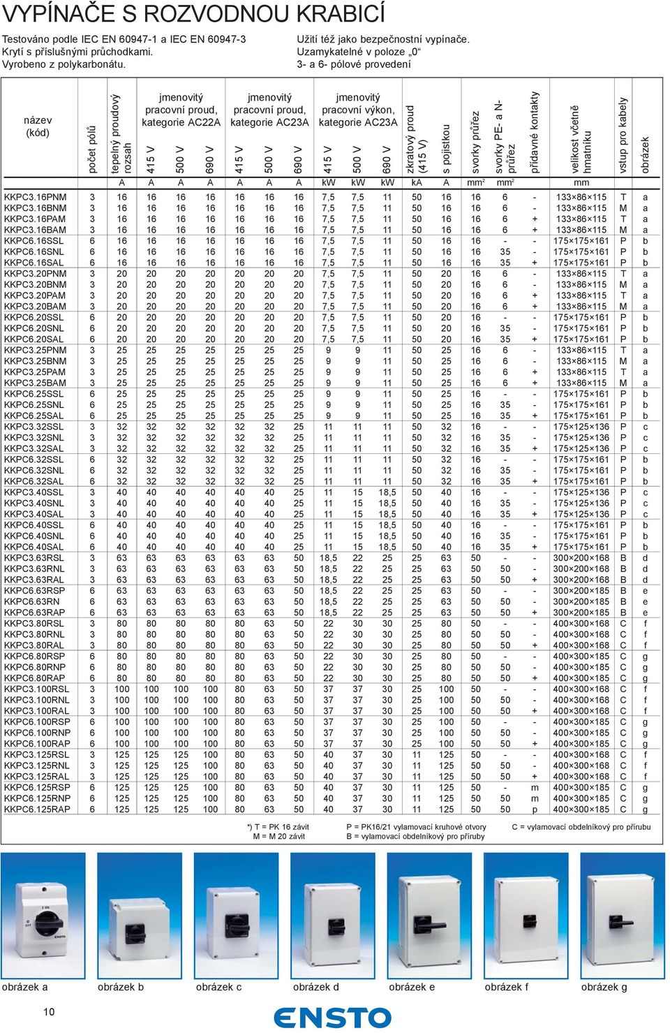 jmenovitý pracovní výkon, kategorie AC23A 415 V A A A A A A A kw kw kw ka A mm 2 mm 2 mm KKPC3.16PNM 3 16 16 16 16 16 16 16 7,5 7,5 11 50 16 16 6-133 86 115 T a KKPC3.