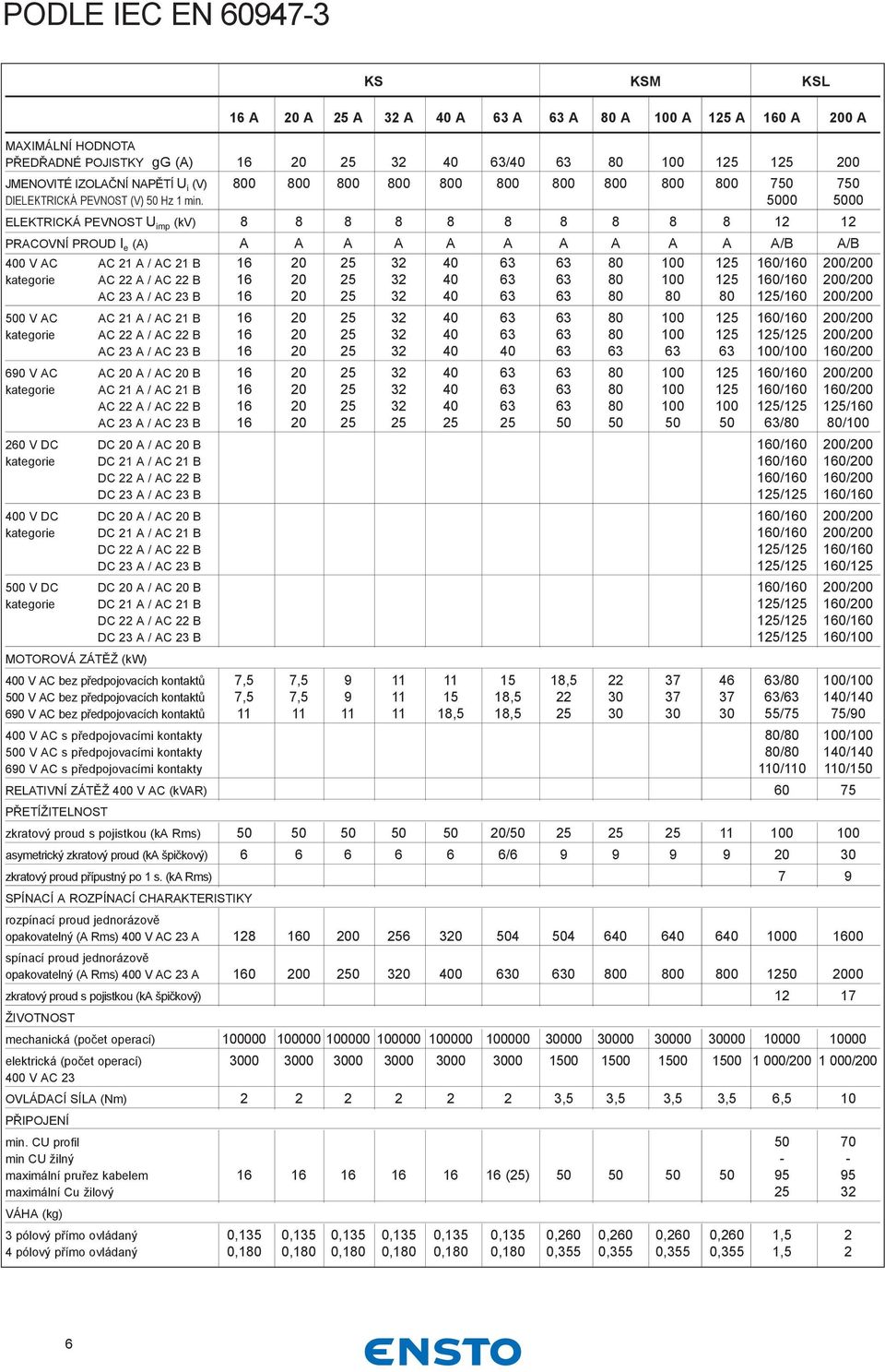 5000 5000 ELEKTRICKÁ PEVNOST U imp (kv) 8 8 8 8 8 8 8 8 8 8 12 12 PRACOVNÍ PROUD I e (A) A A A A A A A A A A A/B A/B 400 V AC AC 21 A / AC 21 B 16 20 25 32 40 63 63 80 100 125 160/160 200/200