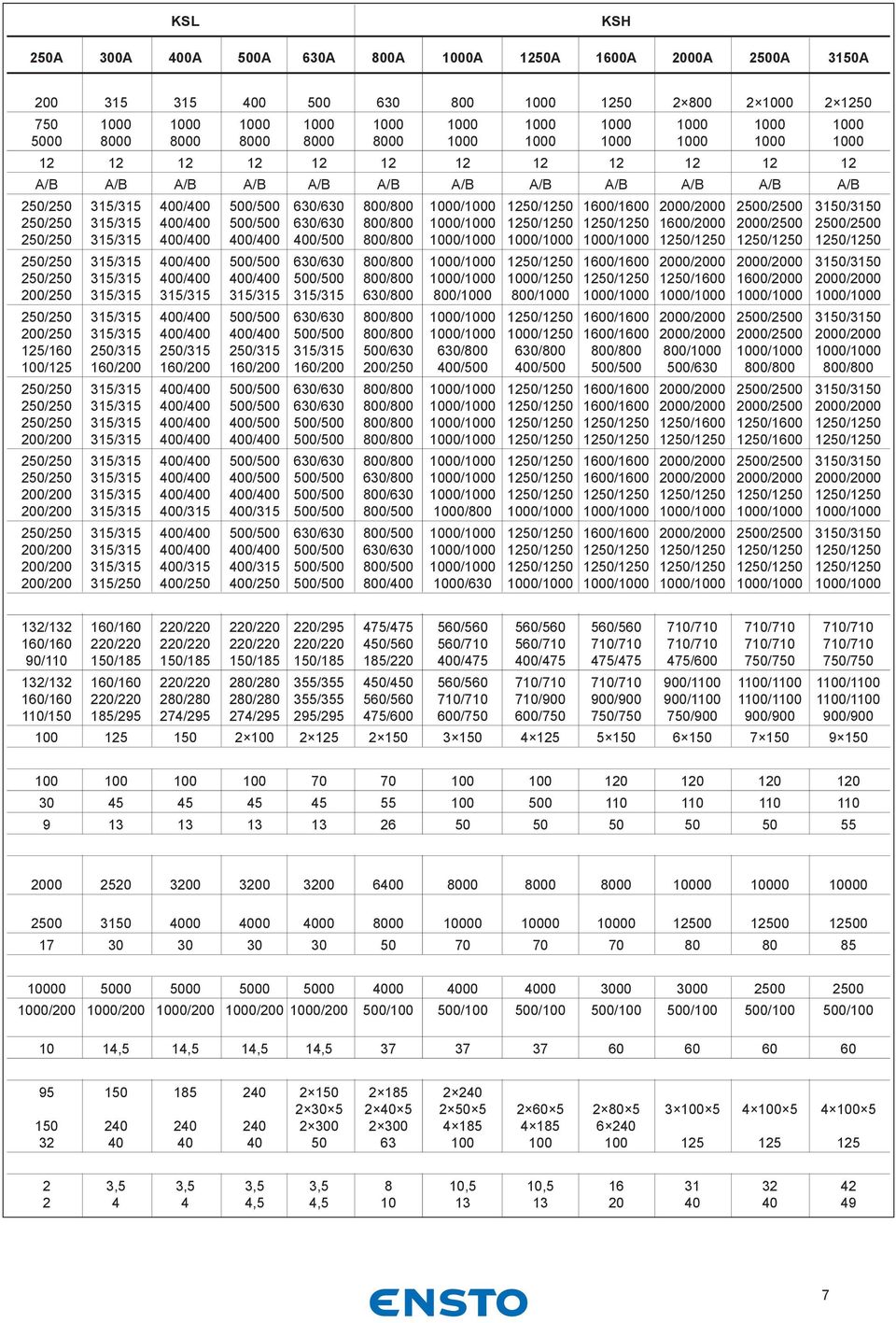 1250/1250 1600/1600 2000/2000 2500/2500 3150/3150 250/250 315/315 400/400 500/500 630/630 800/800 1000/1000 1250/1250 1250/1250 1600/2000 2000/2500 2500/2500 250/250 315/315 400/400 400/400 400/500