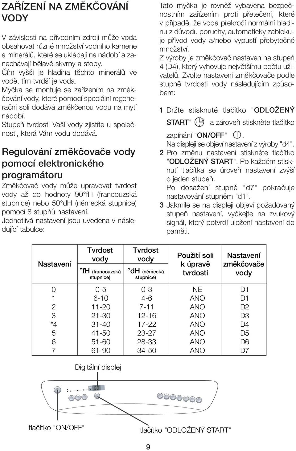 StupeÀ tvrdosti Va í vody zjistíte u spoleãnosti, která Vám vodu dodává.