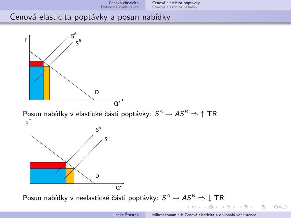 poptávky: S A AS B TR P D Q Q Posun