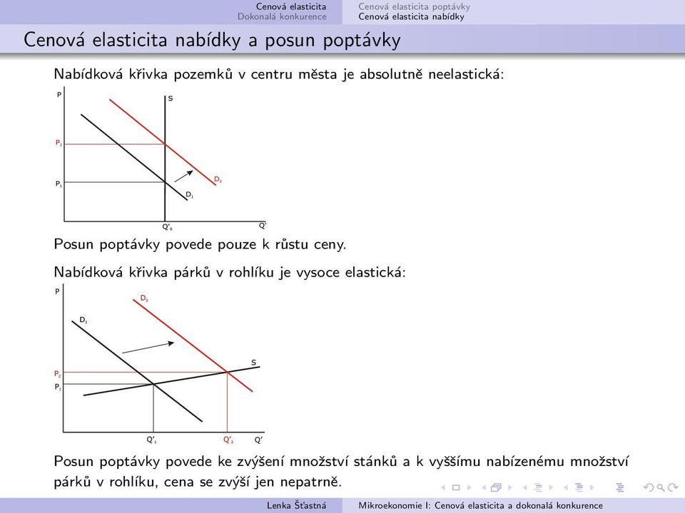 Nabídková křivka párků v rohĺıku je vysoce elastická: Posun poptávky povede