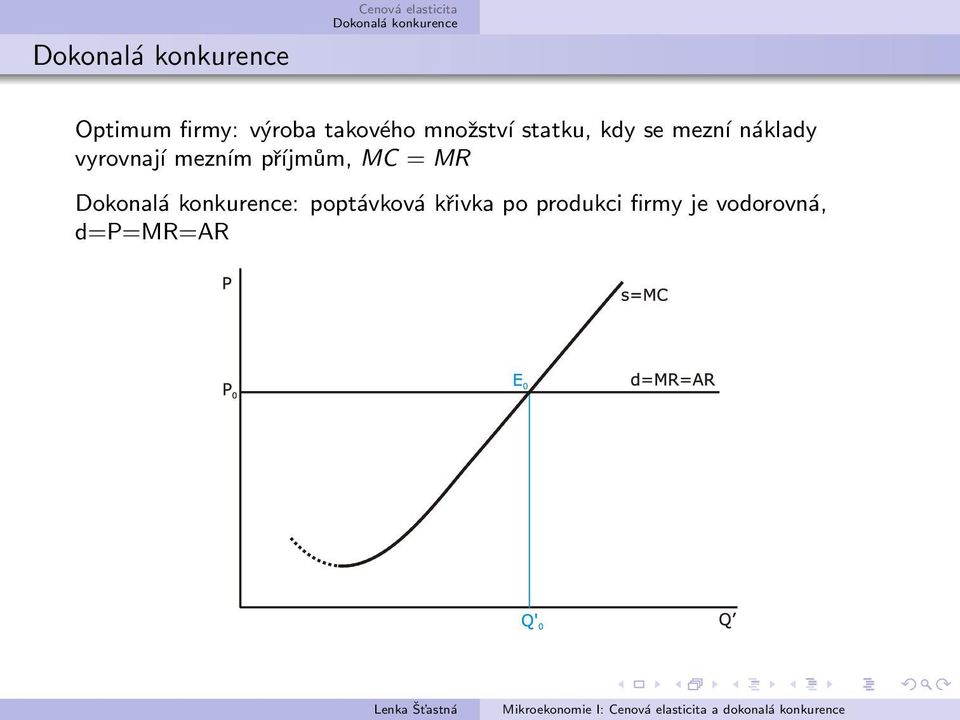 náklady vyrovnají mezním příjmům, MC = MR :