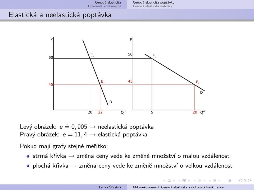poptávka Pokud mají grafy stejné měřítko: strmá křivka změna ceny vede