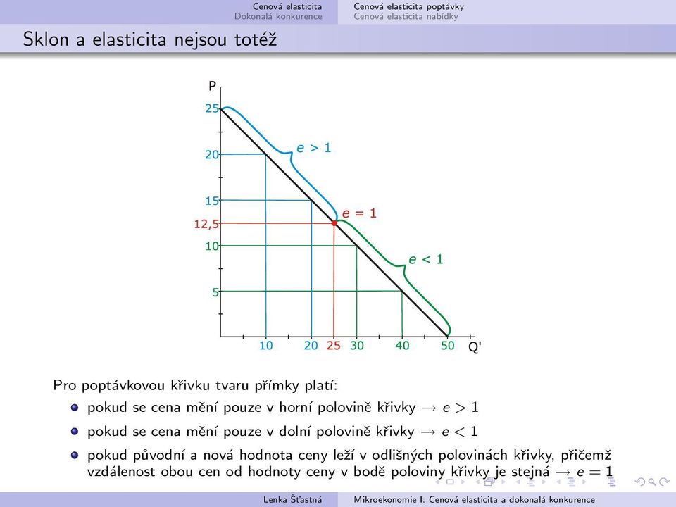 dolní polovině křivky e < 1 pokud původní a nová hodnota ceny leží v odlišných