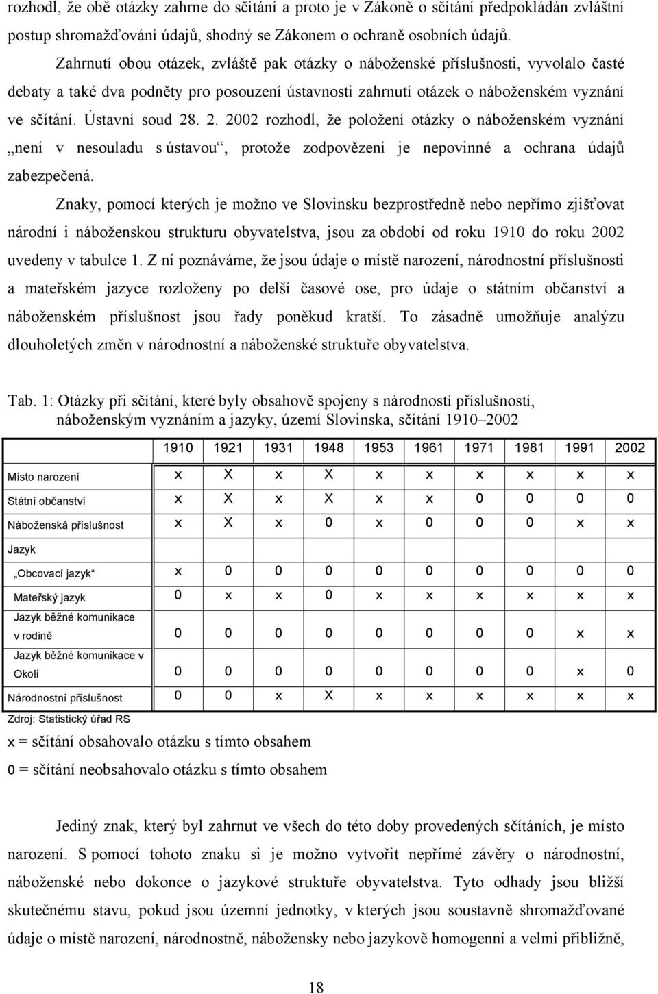 2. 2002 rozhodl, že položení otázky o náboženském vyznání není v nesouladu s ústavou, protože zodpovězení je nepovinné a ochrana údajů zabezpečená.