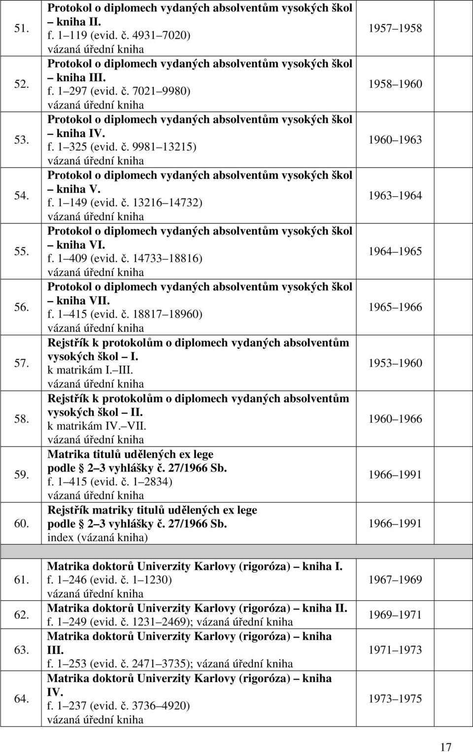 f. 1 149 (evid. č. 13216 14732) Protokol o diplomech vydaných absolventům vysokých škol kniha VI. f. 1 409 (evid. č. 14733 18816) Protokol o diplomech vydaných absolventům vysokých škol kniha VII. f. 1 415 (evid.