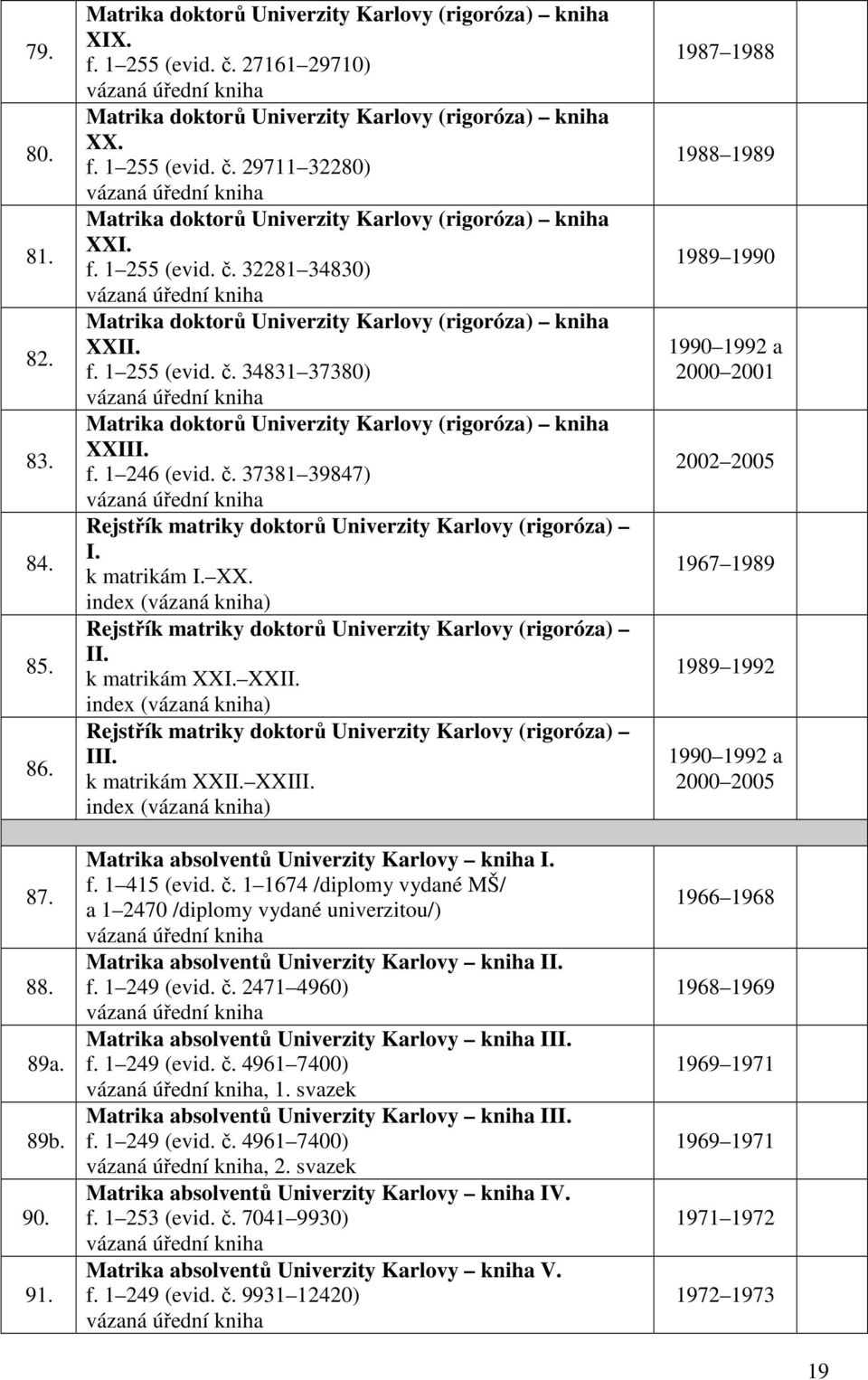 Rejstřík matriky doktorů Univerzity Karlovy (rigoróza) III. k matrikám XXII. XXIII. Matrika absolventů Univerzity Karlovy kniha I. f. 1 415 (evid. č.