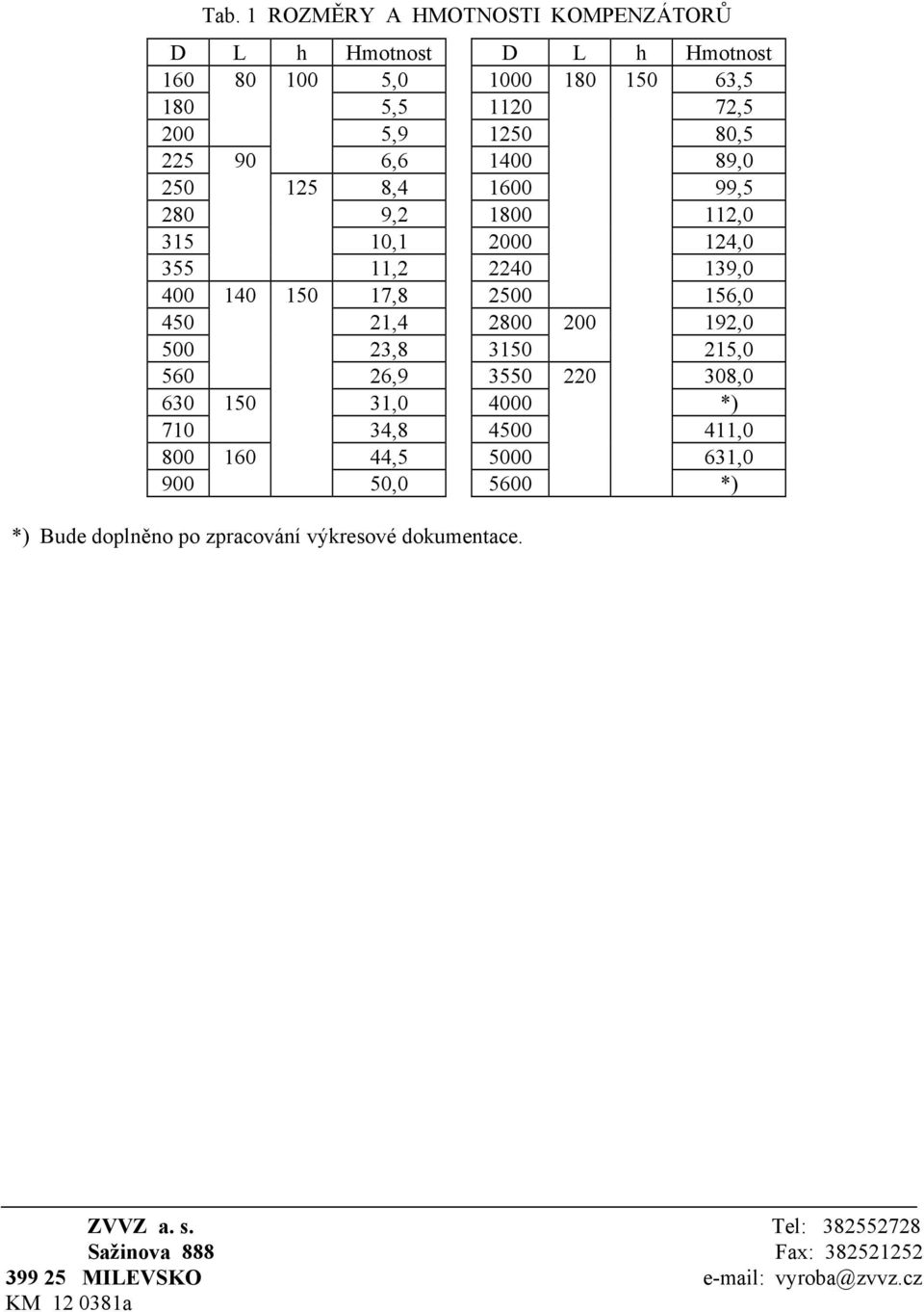 192,0 500 23,8 3150 215,0 560 26,9 3550 220 308,0 630 150 31,0 4000 *) 710 34,8 4500 411,0 800 160 44,5 5000 631,0 900 50,0 5600 *) *) Bude