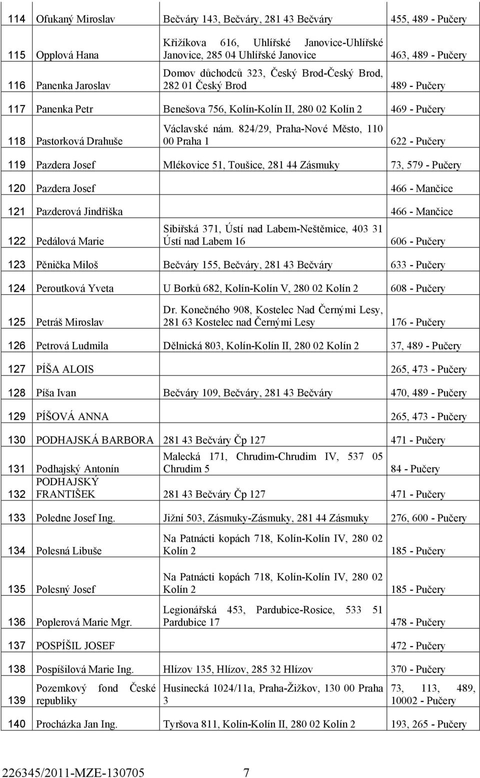 824/29, Praha-Nové Město, 110 00 Praha 1 622-119 Pazdera Josef Mlékovice 51, Toušice, 281 44 Zásmuky 73, 579-120 Pazdera Josef 466 - Mančice 121 Pazderová Jindřiška 466 - Mančice 122 Pedálová Marie