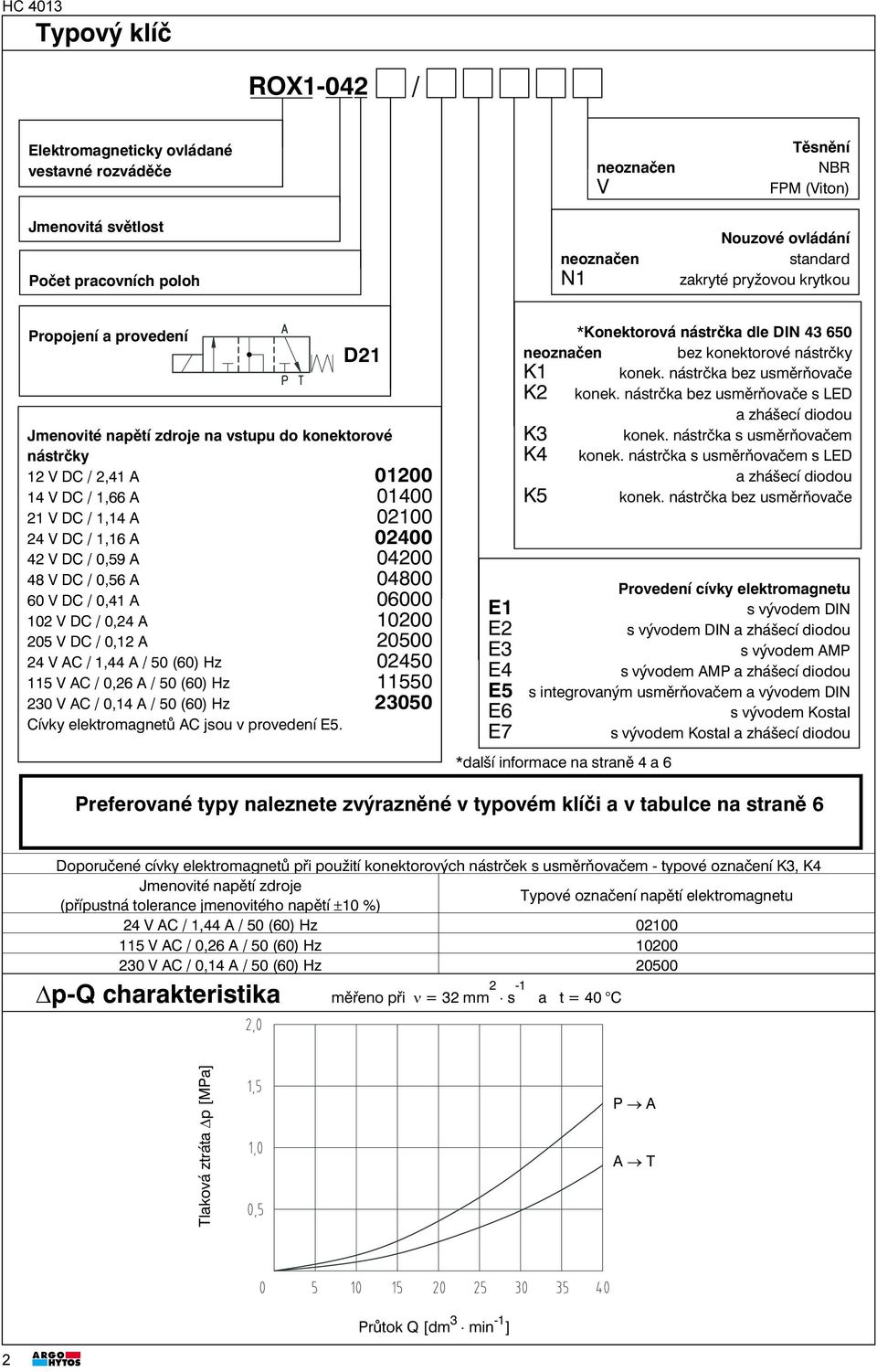 02400 42VDC/0,59A 04200 48VDC/0,56A 04800 60 V DC / 0,41 A 06000 102 V DC / 0,24 A 10200 205V DC / 0,12 A 20500 24VAC/ 1,44A/ 50(60) Hz 02450 115VAC/ 0,26A/ 50(60) Hz 11550 230VAC/ 0,14A/ 50(60) Hz