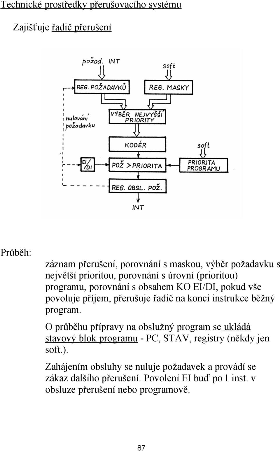 konci instrukce běžný program. O průběhu přípravy na obslužný program se ukládá stavový blok programu - PC, STAV, registry (někdy jen soft.