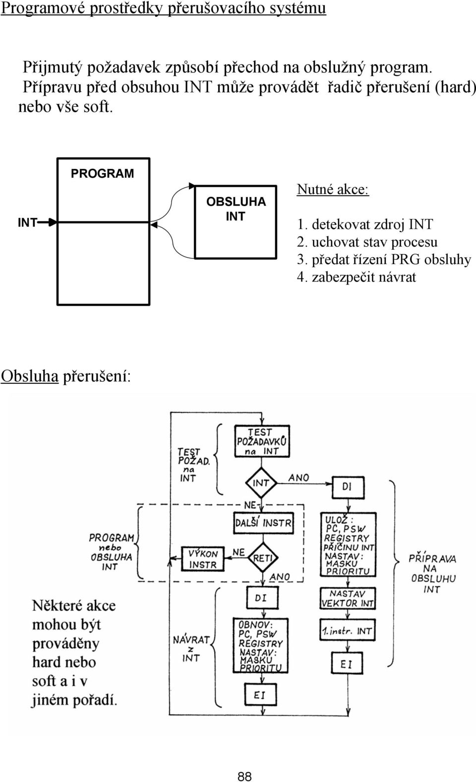 Přípravu před obsuhou INT může provádět řadič přerušení (hard) nebo vše soft.