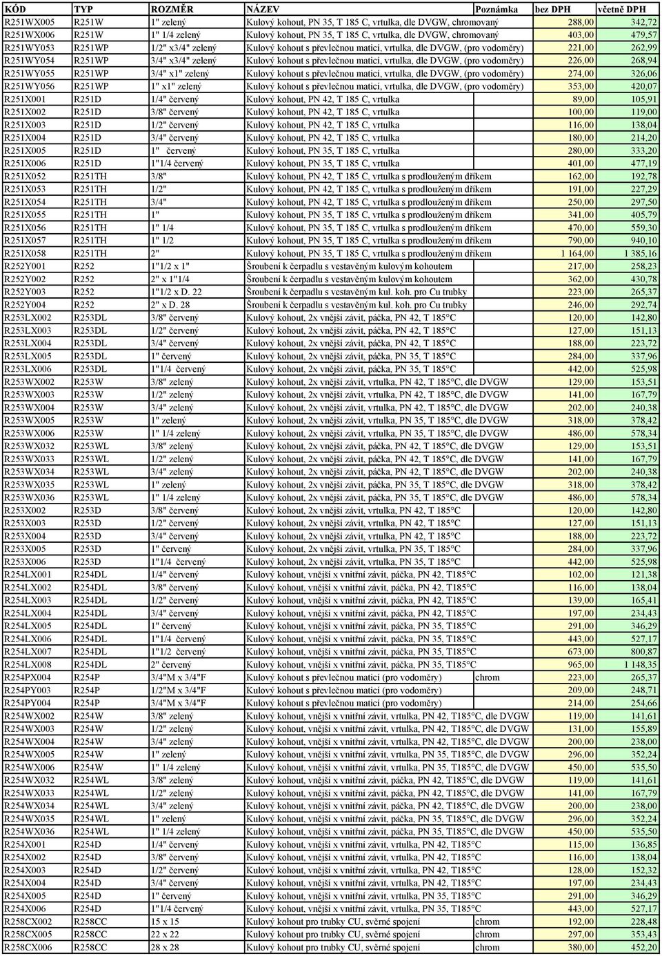 vrtulka, dle DVGW, (pro vodoměry) 226,00 268,94 R251WY055 R251WP 3/4" x1" zelený Kulový kohout s převlečnou maticí, vrtulka, dle DVGW, (pro vodoměry) 274,00 326,06 R251WY056 R251WP 1" x1" zelený