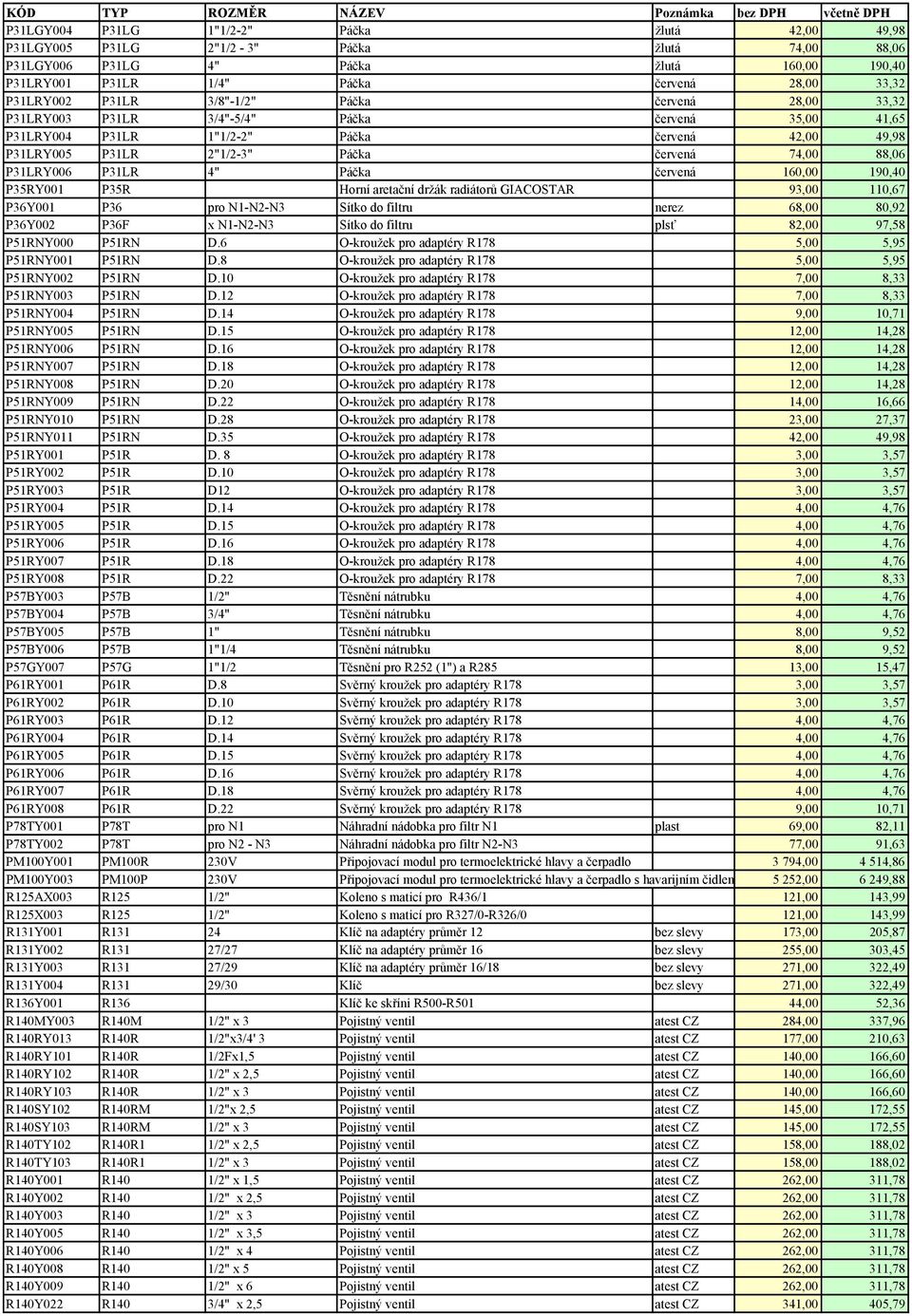 P31LRY006 P31LR 4" Páčka červená 160,00 190,40 P35RY001 P35R Horní aretační držák radiátorů GIACOSTAR 93,00 110,67 P36Y001 P36 pro N1-N2-N3 Sítko do filtru nerez 68,00 80,92 P36Y002 P36F x N1-N2-N3