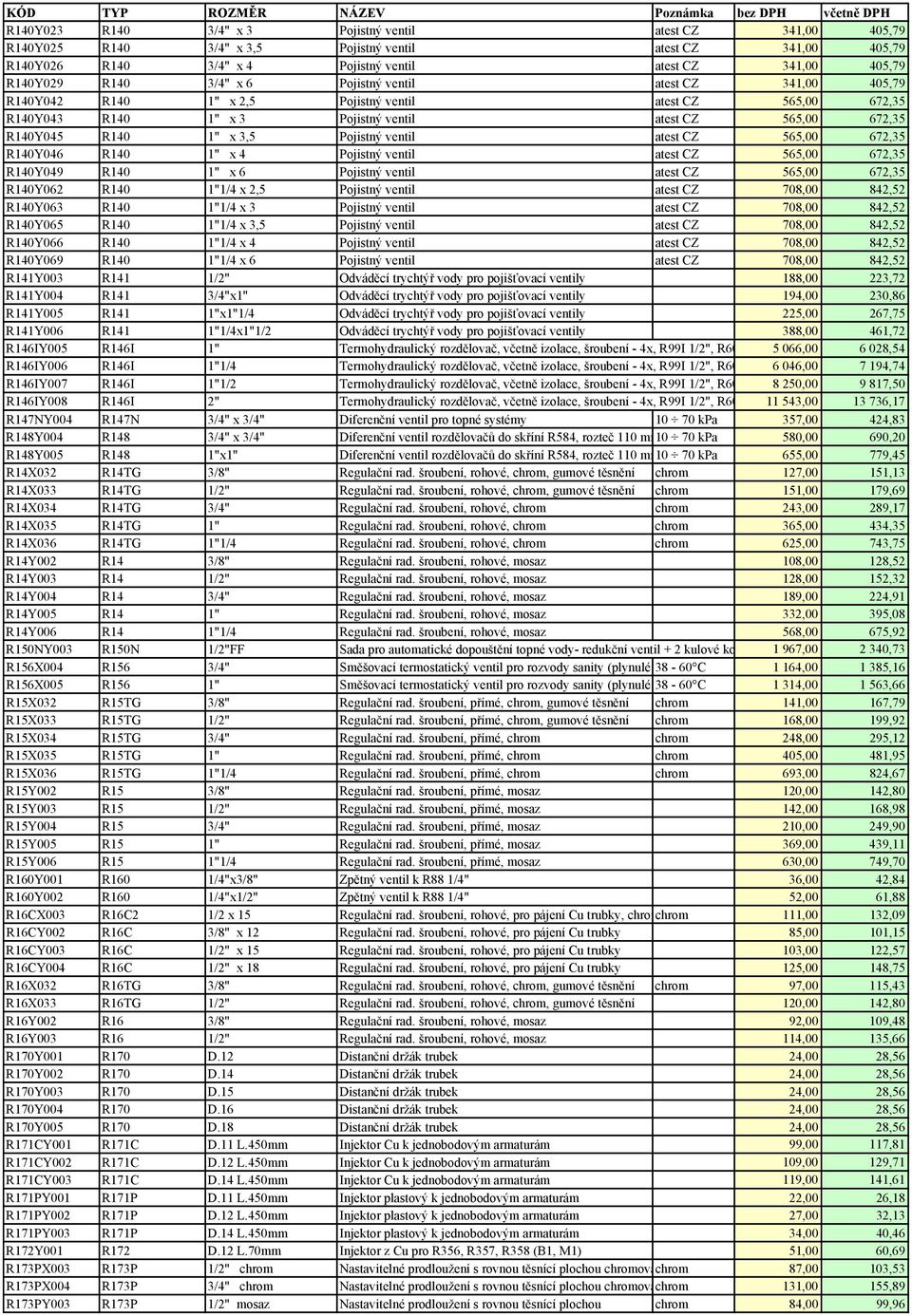 Pojistný ventil atest CZ 565,00 672,35 R140Y046 R140 1" x 4 Pojistný ventil atest CZ 565,00 672,35 R140Y049 R140 1" x 6 Pojistný ventil atest CZ 565,00 672,35 R140Y062 R140 1"1/4 x 2,5 Pojistný