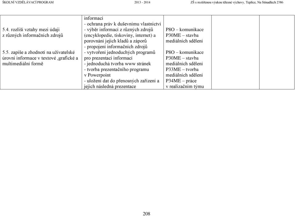 vytvoření jednoduchých programů pro prezentaci informací - jednoduchá tvorba www stránek - tvorba prezentačního programu v Powerpoint - uložení dat do přenosných zařízení a