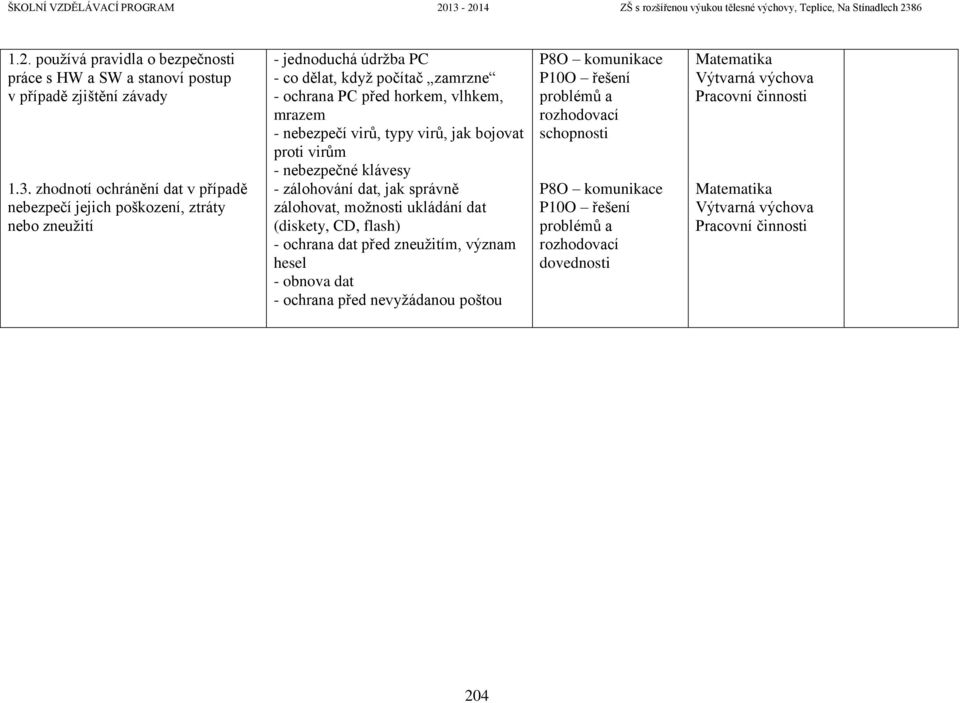 nebezpečí virů, typy virů, jak bojovat proti virům - nebezpečné klávesy - zálohování dat, jak správně zálohovat, možnosti ukládání dat (diskety, CD, flash) - ochrana dat před zneužitím,
