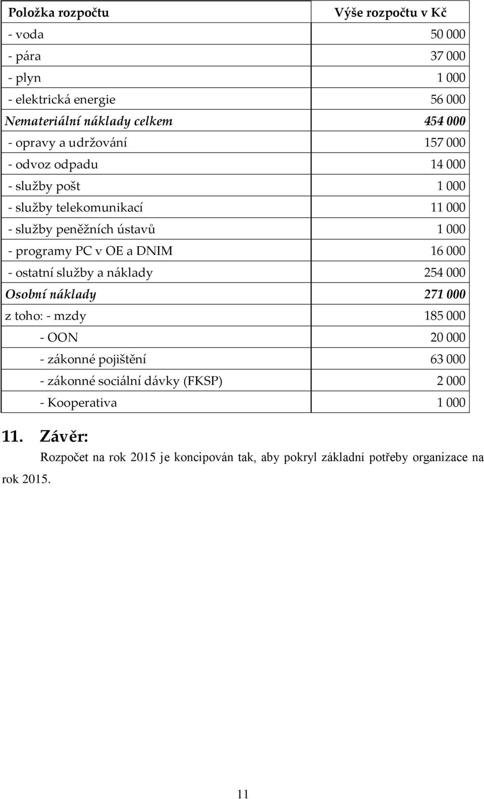 OE a DNIM 16 000 - ostatní služby a náklady 254 000 Osobní náklady 271 000 z toho: - mzdy 185 000 - OON 20 000 - zákonné pojištění 63 000 - zákonné