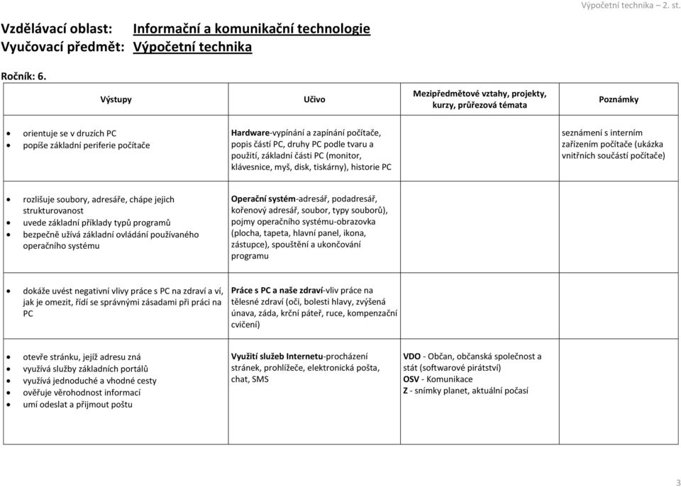 tiskárny), historie PC seznámení s interním zařízením počítače (ukázka vnitřních součástí počítače) rozlišuje soubory, adresáře, chápe jejich strukturovanost uvede základní příklady typů programů