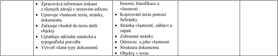 Vytvoří různé typy dokumentů historie, klasifikace a vlastnosti Kopírování textu pomocí Schránky