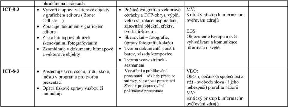 grafika-vektorové obrázky a DTP-obrys, výplň, velikost, rotace, uspořádání, zarovnání objektů, efekty, tvorba tiskovin Skenování fotografie, úpravy fotografií, koláže) Tvorba dokumentů-použití barev,