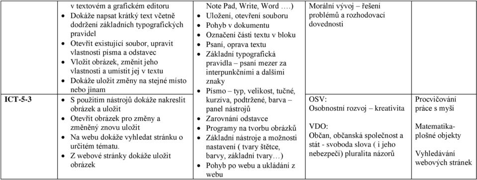 webu dokáže vyhledat stránku o určitém tématu. Z webové stránky dokáže uložit obrázek Note Pad, Write, Word.