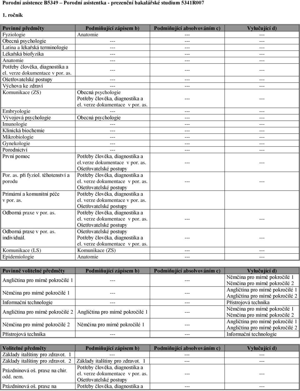 biochemie Mikrobiologie Gynekologie Porodnictví První pomoc el.verze dokumentace Por. as. při fyziol. těhotenství a Odborná praxe Odborná praxe individuál.