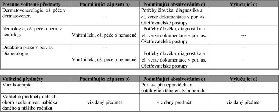 as. při nepravideln. a patologiích těhotenství a Volitelné předměty dalších oborů +celouniver.