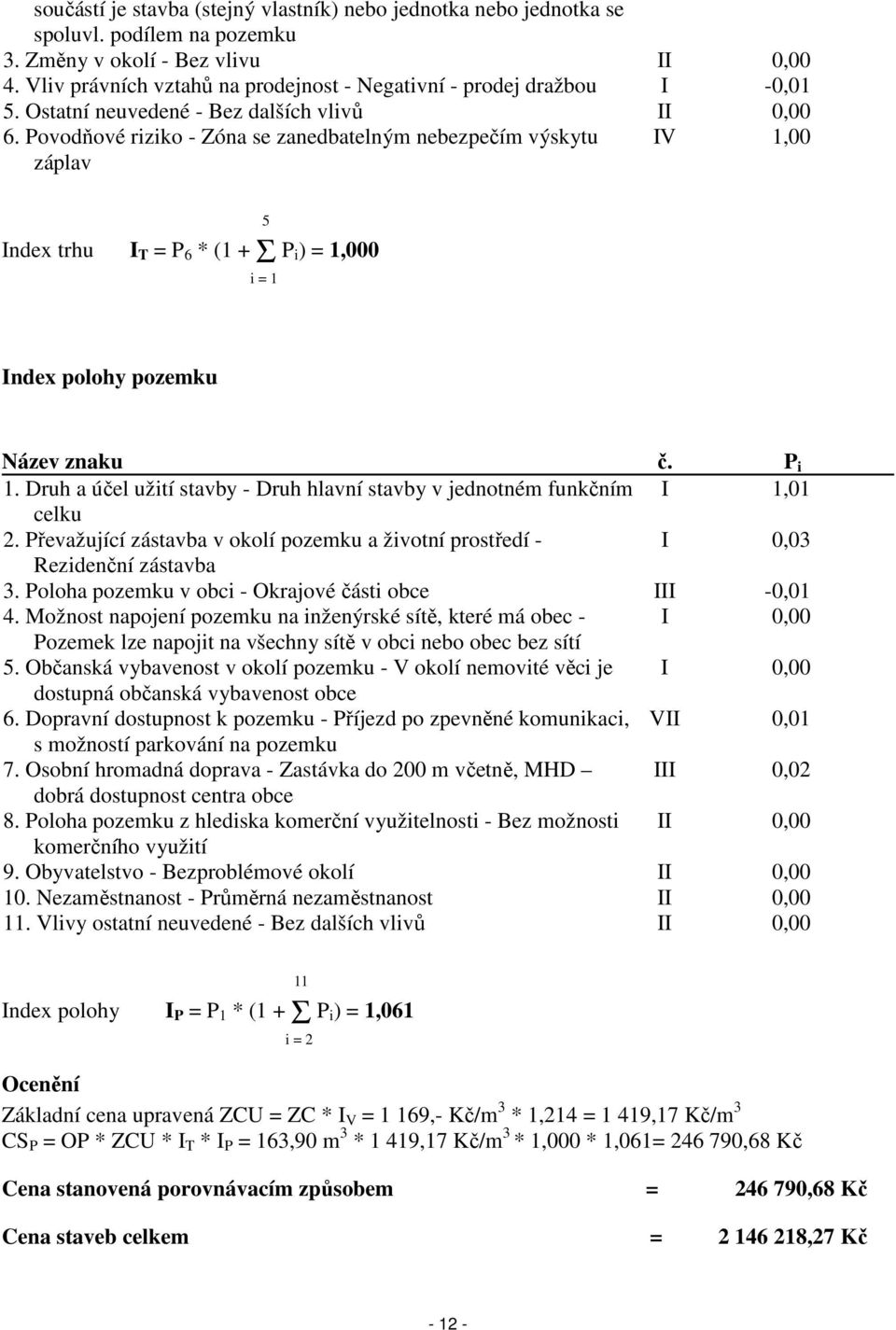 Povodňové riziko - Zóna se zanedbatelným nebezpečím výskytu záplav IV 1,00 Index trhu I T = P 6 * (1 + Σ P i ) = 1,000 5 i = 1 Index polohy pozemku Název znaku č. P i 1.