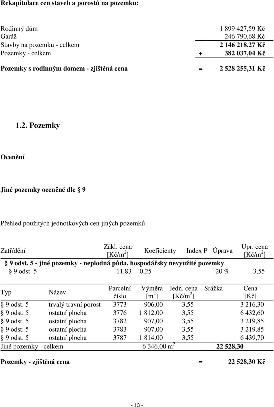 cena Zatřídění [Kč/m 2 Koeficienty Index P Úprava ] [Kč/m 2 ] 9 odst. 5 - jiné pozemky - neplodná půda, hospodářsky nevyužité pozemky 9 odst. 5 11,83 0,25 20 % 3,55 Typ Název Parcelní Výměra Jedn.