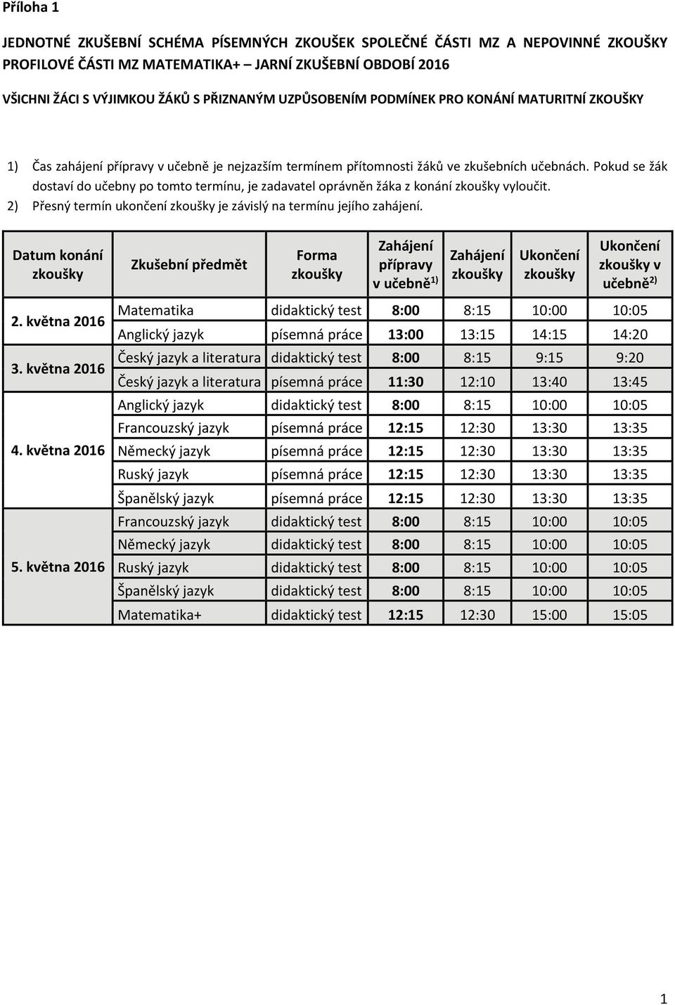 v učebně 2) Matematika didaktický test 8:00 8:15 10:00 10:05 Anglický jazyk písemná práce 13:00 13:15 14:15 14:20 Český jazyk a literatura didaktický test 8:00 8:15 9:15 9:20 Český jazyk a literatura