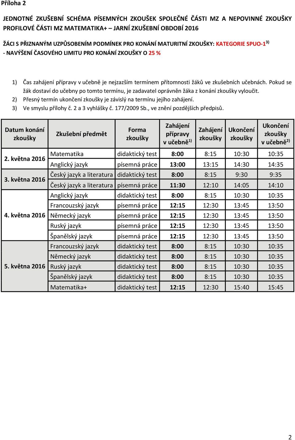 Matematika didaktický test 8:00 8:15 10:30 10:35 Anglický jazyk písemná práce 13:00 13:15 14:30 14:35 Český jazyk a literatura didaktický test 8:00 8:15 9:30 9:35 Český jazyk a literatura písemná